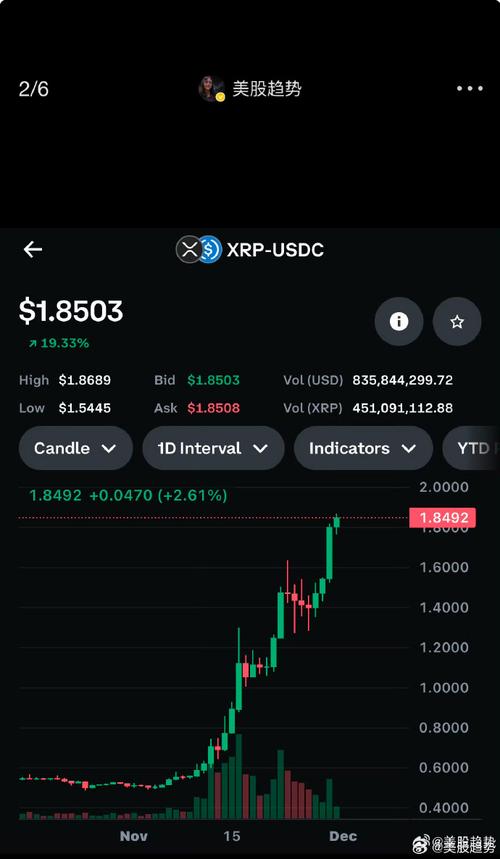 十年后XRP币,xrp币今日行情