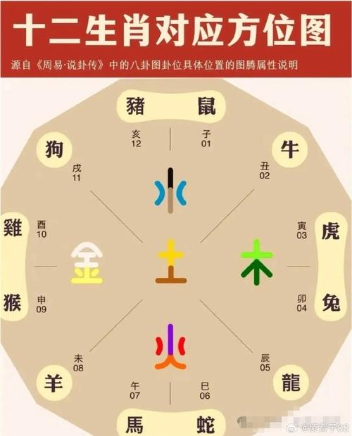 “摇摆不定，必易跌僕。五门四九传佳话”代表什么生肖