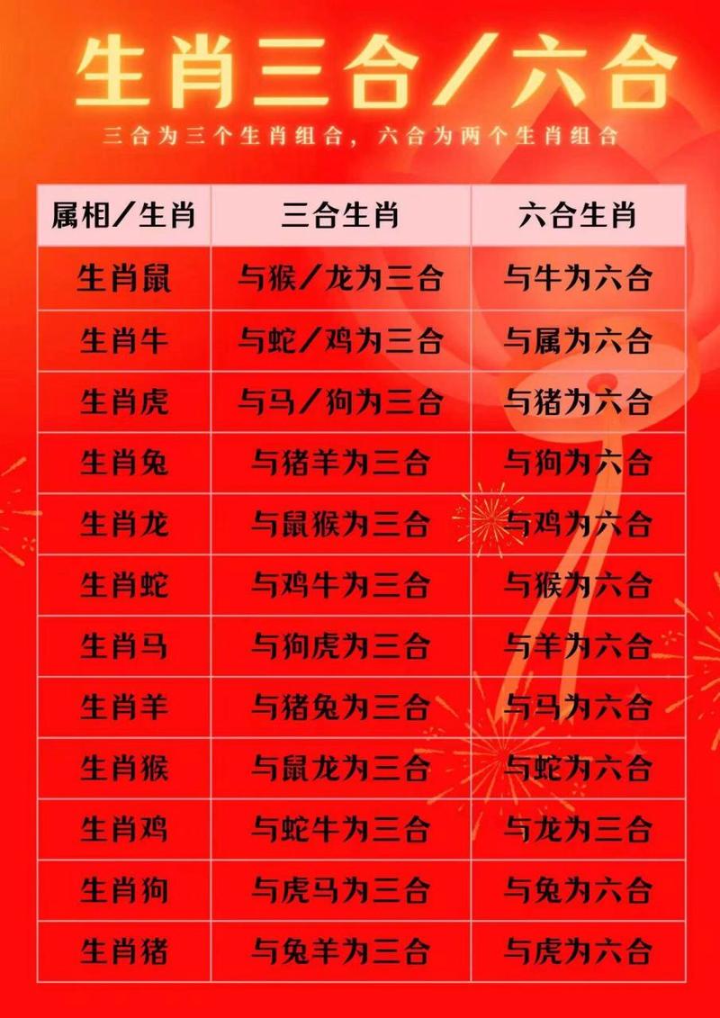 今期生肖三五加什么意思,今期生肖三五加是什么意思