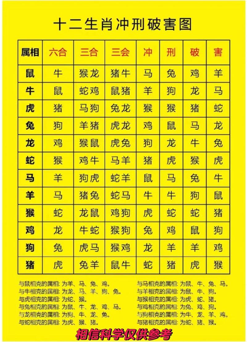 “蛇鼠一窝有死伤”打一准确动物生肖