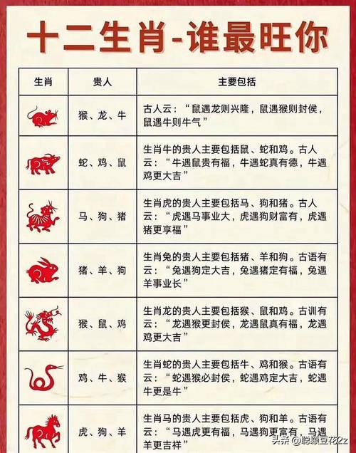 “避世静修耐孤单”打一正确的生肖