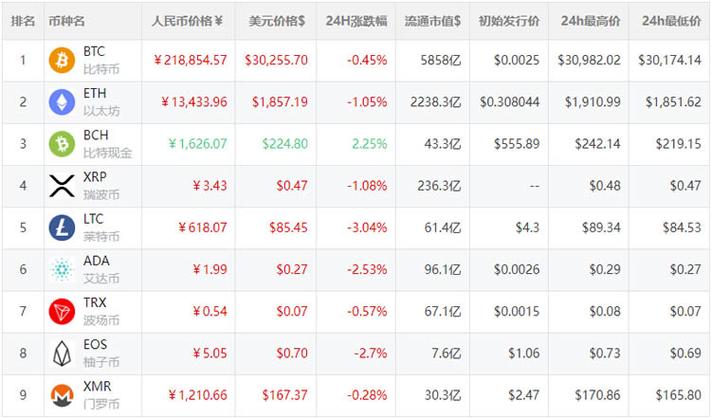 关于十大虚拟货币今日价格的信息