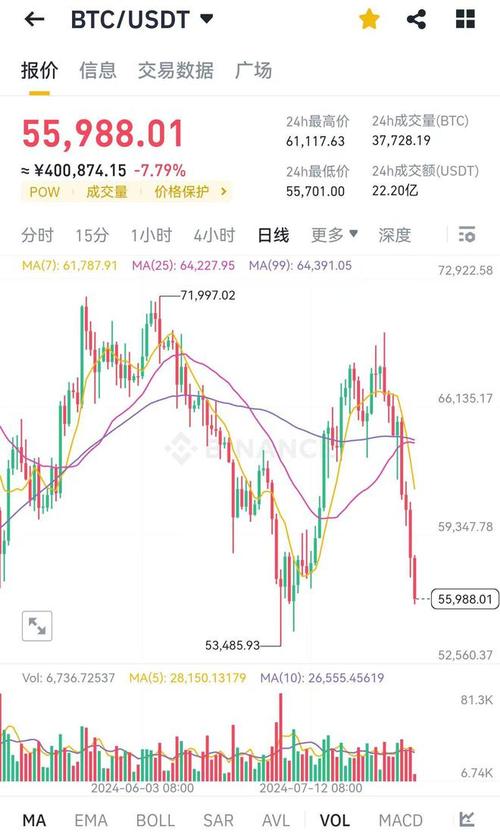 比特币今日价格多少美元,比特币今日价格多少美元实时查询
