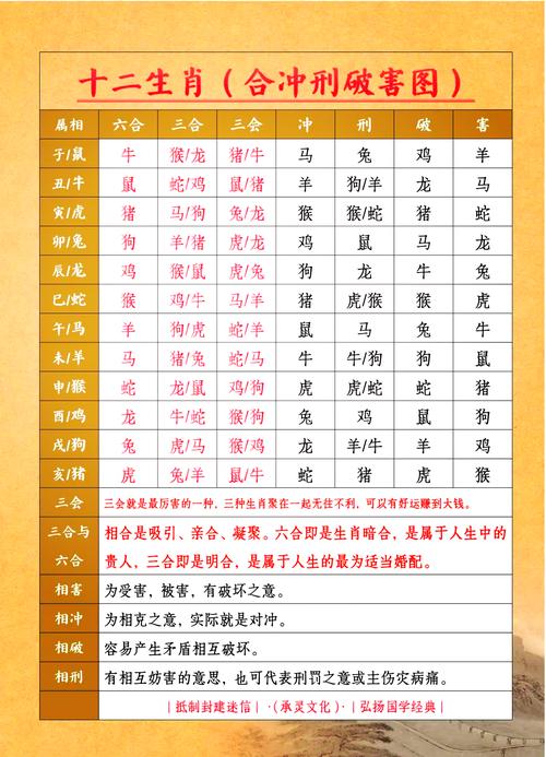 什么生肖冲龙狗,龙冲狗吉什么生肖