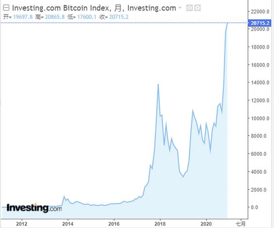 btc币最新消息走势,btc币2021年最新消息