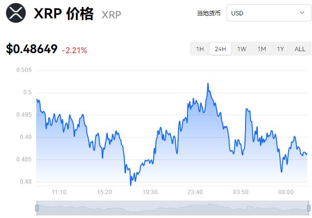 包含虚拟货币今日价格行情网的词条