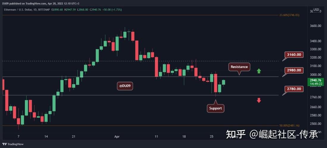 瑞波币（Ripple）百度百科详解：价格走势、发展前景与全球应用