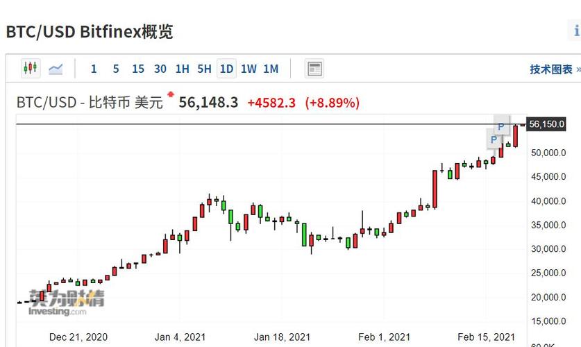 比特币每分钟数据,比特币每分钟数据多少