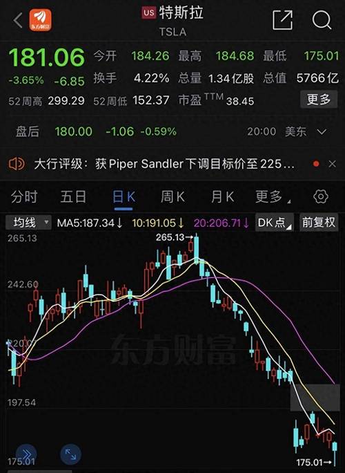 特斯拉股票,特斯拉股票股价