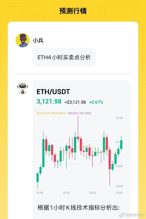 以太坊价格预测与分析方法详解