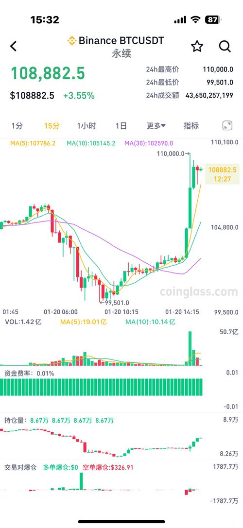比特币多少一枚最近,2021比特币多少一个