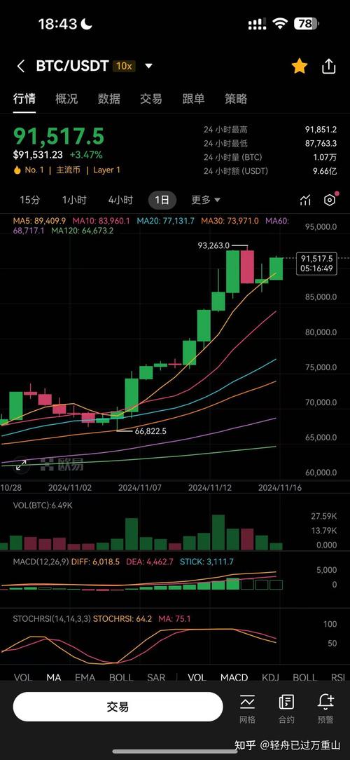 比特币价格走势图分析：趋势预测与交易时机选择指南