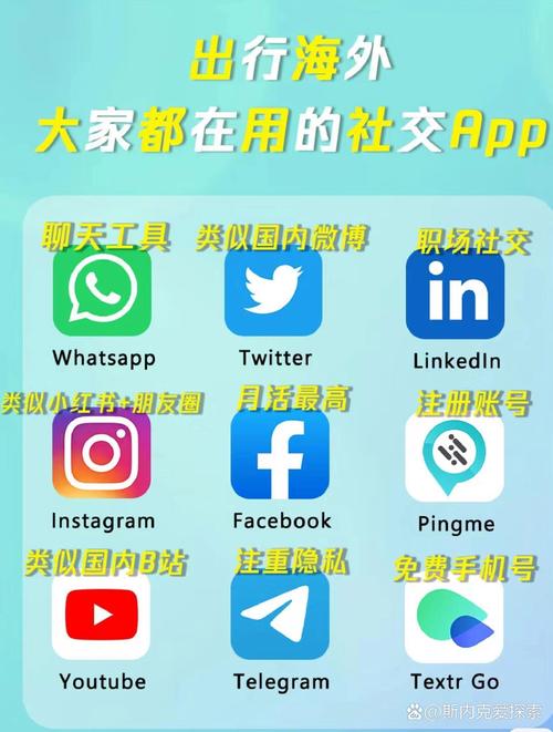 苹果怎么下载纸飞机,telegeram飞机ios下载