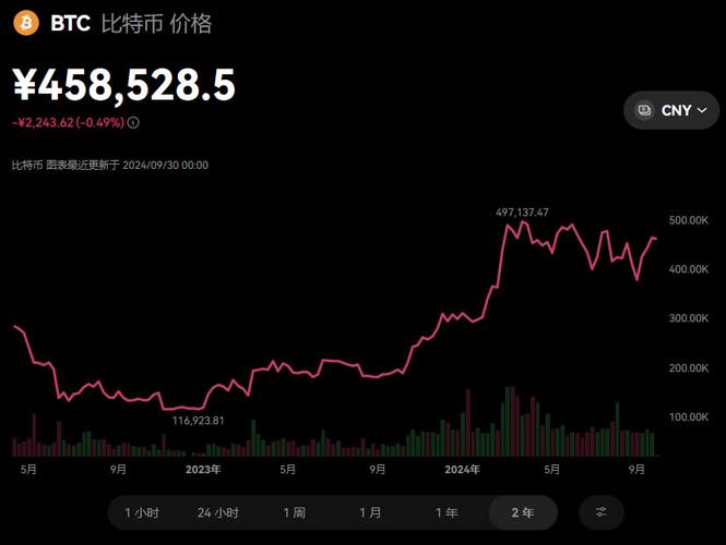 1比特币=多少人民币,1比特币最便宜的时候多少钱