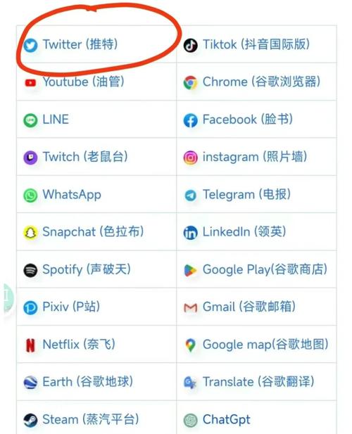 Telegram安全性评价：端到端加密保障您的通讯隐私