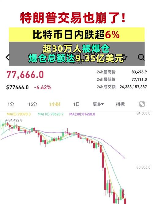 btc今日行情价格图,btc价格今日行情软件