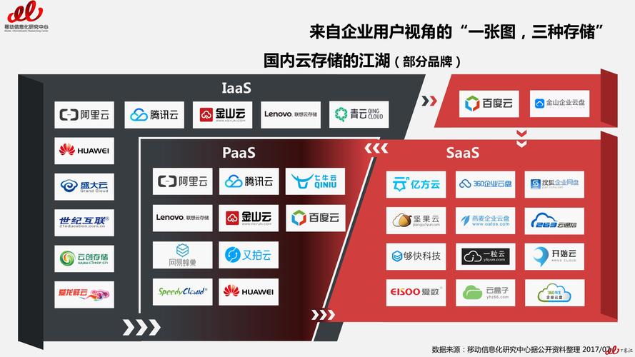 如何选择最适合个人网站的VPS及优化性能降低成本