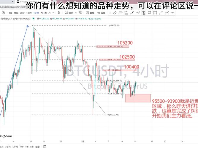 比安币价格今日行情：技术分析与未来发展趋势展望