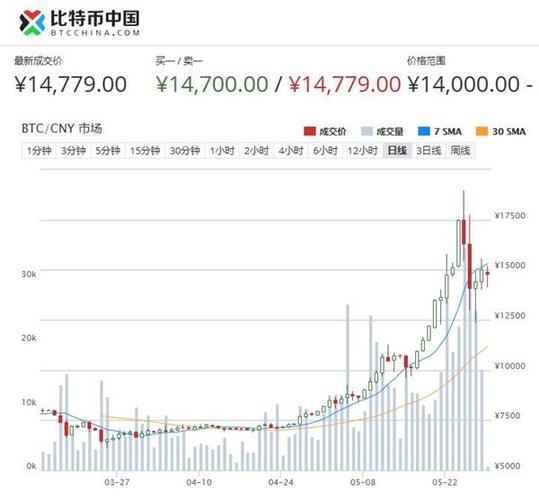300个比特币换成人民币,300个比特币换成人民币要多久
