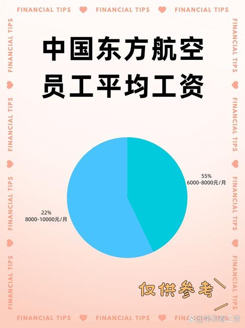 国内哪家航空公司待遇最好？工资福利、员工调查带你了解
