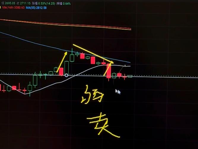 以太坊盘面最新分析,以太坊盘面最新分析k线
