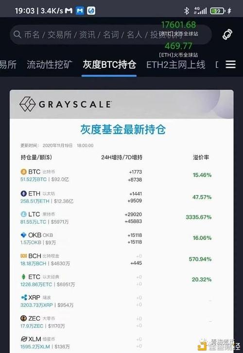 莱特币app下载指南：注册、价格走势、交易技巧详解