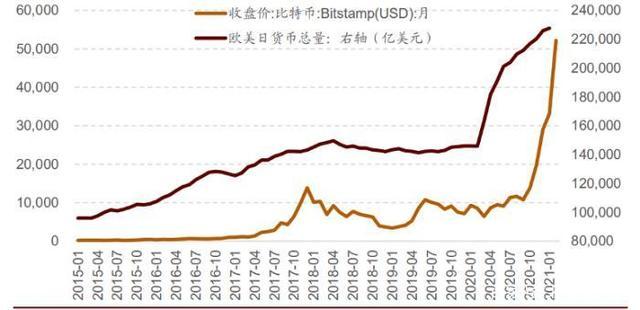 比特币走势图1227,比特币走势图10年图片