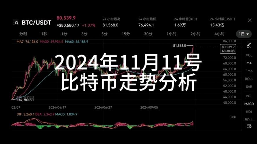 比特现金价格预测与投资建议 | 行情分析与未来趋势探讨