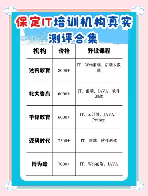 比特科技培训班官网介绍 | 课程内容、学费报名及师资力量详解