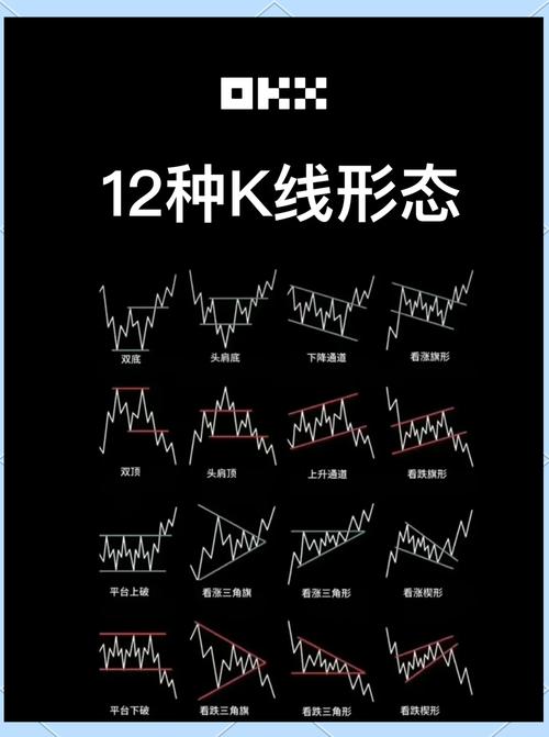 比特币k线图行情,比特币k线图经典图解