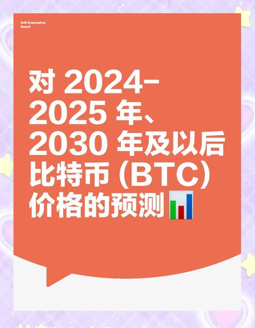 比特币根本卖不掉？分析未来投资机会与发展趋势