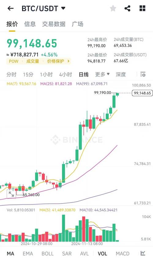 比特币未来走势预测及投资建议：重返1万美元上方的机会与风险