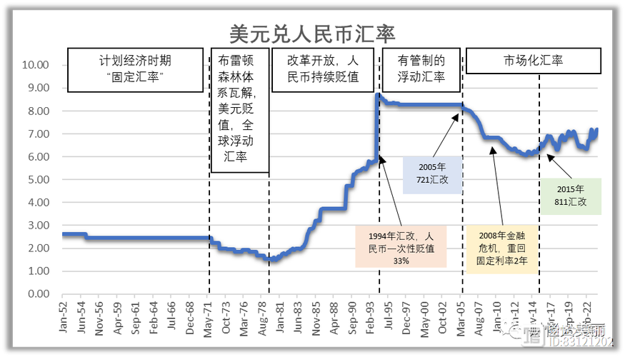AN6币最新消息：历史发展、价格走势和交易所排名分析
