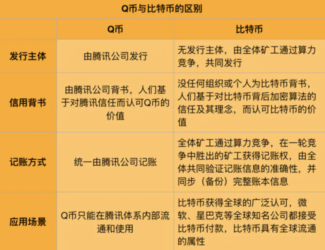 比特币的基本知识,比特币的基本知识是什么
