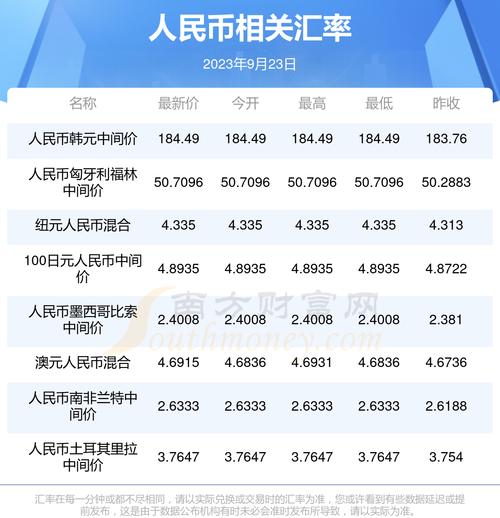今日卢布汇率实时查询,今日卢布对人民币今日汇率