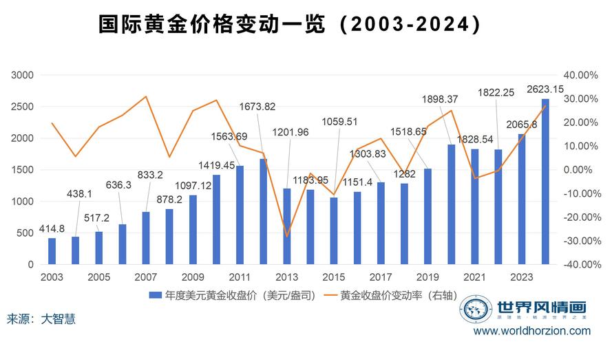 2025黄金今天价目表及黄金市场趋势分析