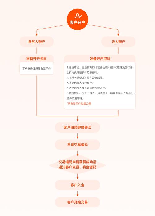 纸飞机开户软件教程：轻松开户与使用指南