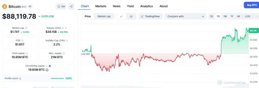 BTC/USD走势分析：影响因素与短期价格预测