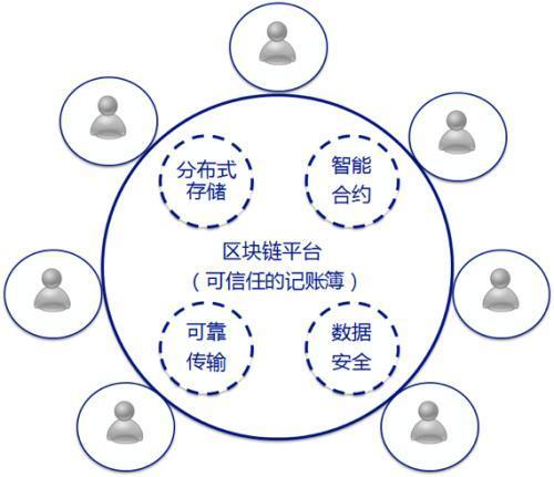 用通俗易懂的话解释区块链及其基本原理