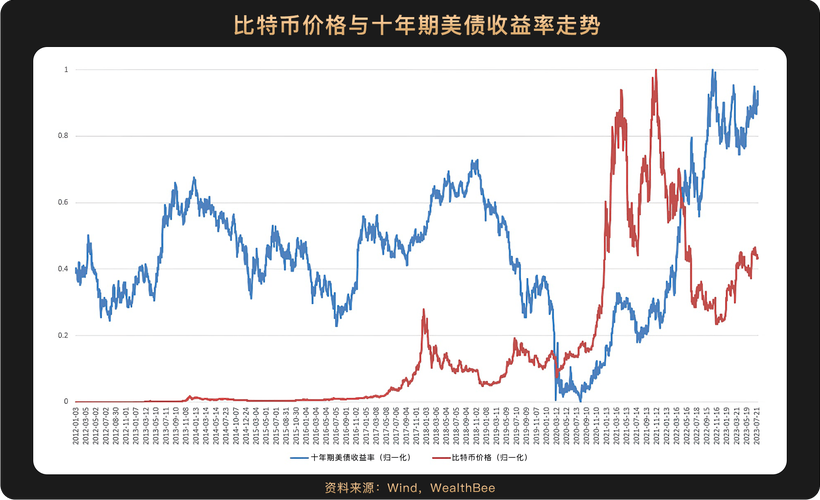 比特币历史价格走势图：历年变化与投资趋势分析