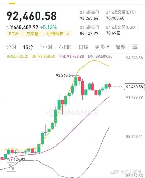 瑞波比特币今日价格及市场趋势分析：投资者必读