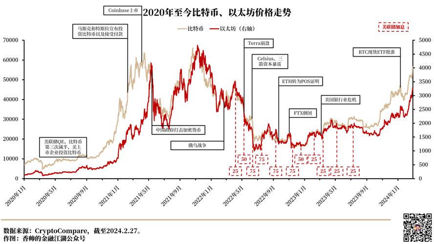 比特币历史价格走势图20年：从几美分到数万美元的波动轨迹