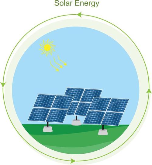 SOL太阳能系统：绿色能源的未来与应用