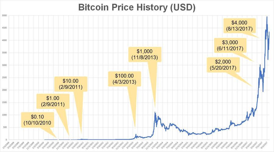 btc币价格今日行情分析：实时走势解析与投资策略建议