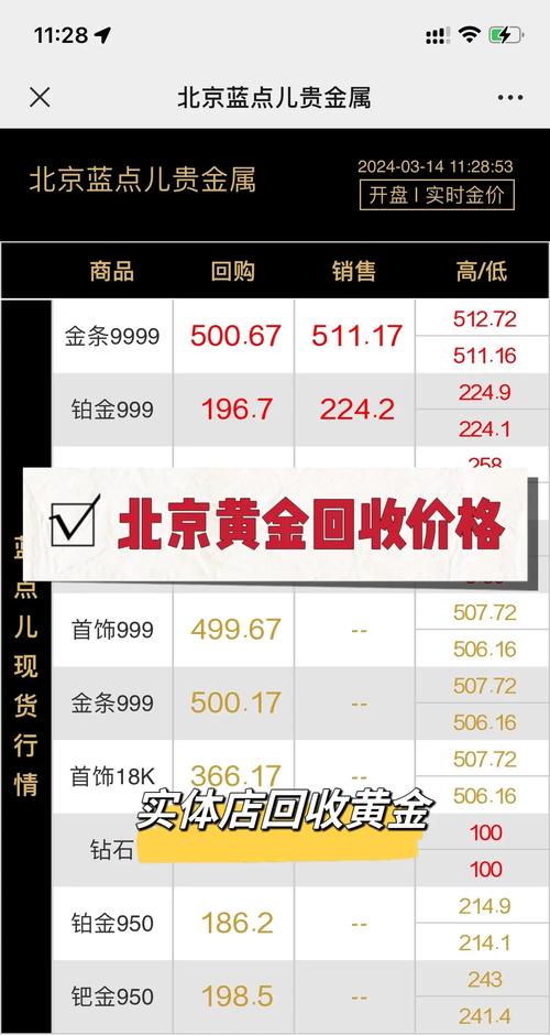 深入了解黄金回收价格及其影响因素