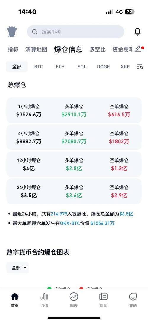狗币大涨1000%：市场热潮背后的历史与未来