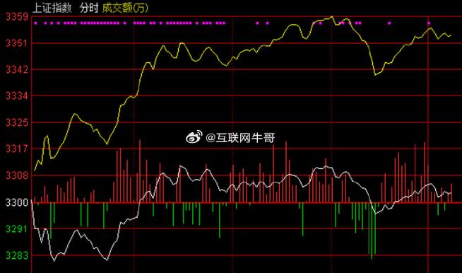上证指数收涨1.58%背后的市场动向分析及未来展望