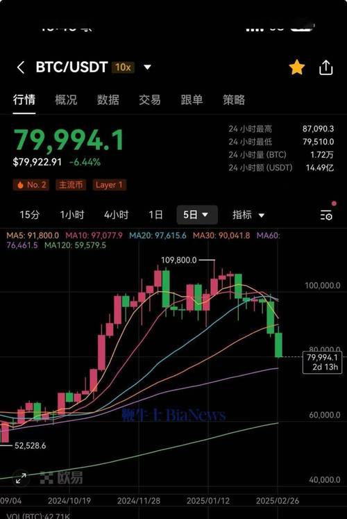 比特币美元价格实时行情分析与投资策略