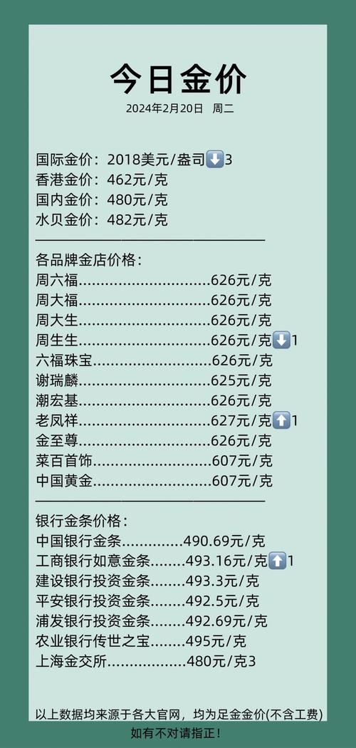 今日黄金实时金价分析及投资策略