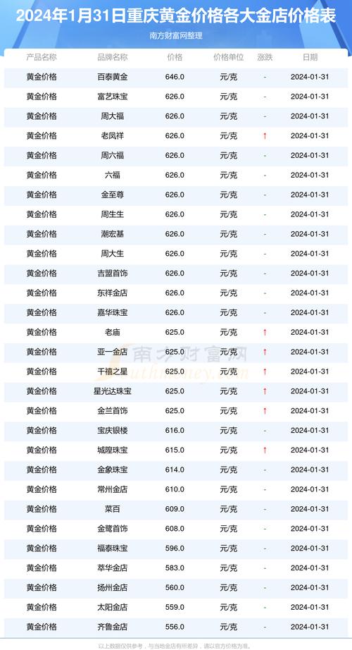 黄金今日价格999多少一克：最新行情与投资分析